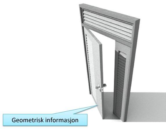 7.4. BIM Building Information Modeling Forkortelsen BIM står for to forskjellige begreper: Bygningsinformasjonsmodell om det som produseres Bygningsinformasjonsmodellering om arbeidsprosessene som