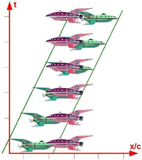 Minkowski diagrammer to romskip passerer hverandre