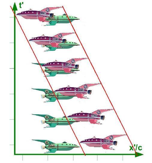 til romskip v s t  til romskip v s t FYS-MEK 0 4.05.