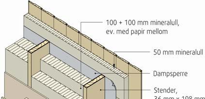 Materialer til luft og damptetting ekv. luftlagtykkelse, S D, [ m ] Vindsperrer: S D Krav < 0,5 Asfaltimp.