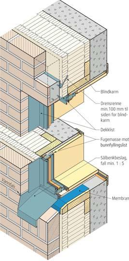 kledning Vannbord Sålbenk