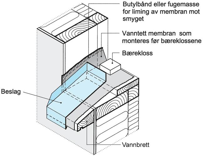 Sålbenk og "inntrukne"