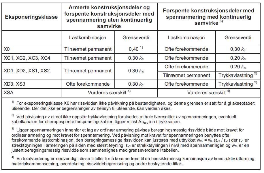 D-regioner i bruksgrensetilstand Etter punkt 7.3.