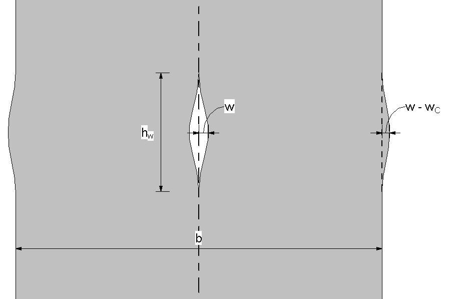 Diskusjon Figur 6-15: Deformasjon fra tverrstrekk ved enkeltriss Der + + Riss som følge av at betong og armering i senter av søylen strekkes i henhold til Figur 6-10.
