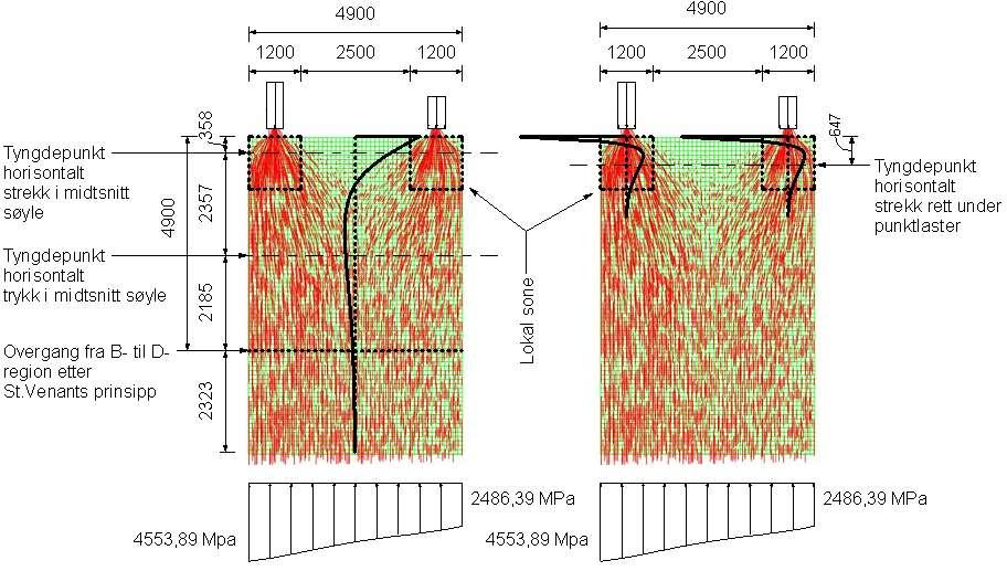 Analyse Dolmsundbrua 1 6 h 1 1 (4900 ) 400,167 10 6 17098 10 1 4900 3489,39 4136,6 10 400,167 10 1033,72 3489,39 1033,72 2455,67 3489,39 + 1033,72 4523,11 Figur 9-9: Hovedtrykkspenninger og fordeling