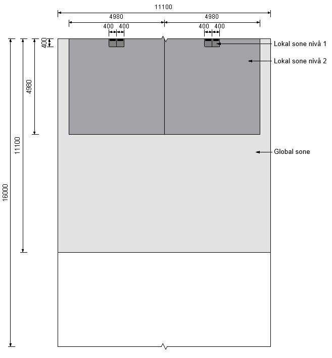 Analyse Dolmsundbrua Figur 9-29 viser global og lokale soner for broplaten ved oppspenningsbelastningene. Sonenes geometri bygger på St. Venants prinsipp.