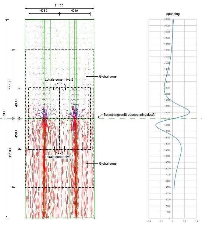 Analyse Dolmsundbrua konsentrasjon av tensorer i plan ved stegene, da tverrsnittet er tykkere der. Den tydelige konsentrasjonen av tensorer over stegene er derfor ikke interessant.