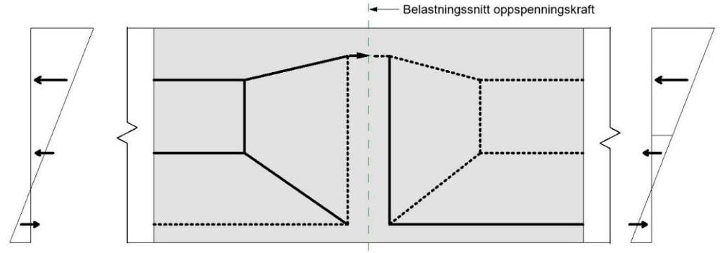 Analyse Dolmsundbrua Global stavmodell Modellen etablert for broplaten er ikke en god modell for etablering av den globale stavmodellen.