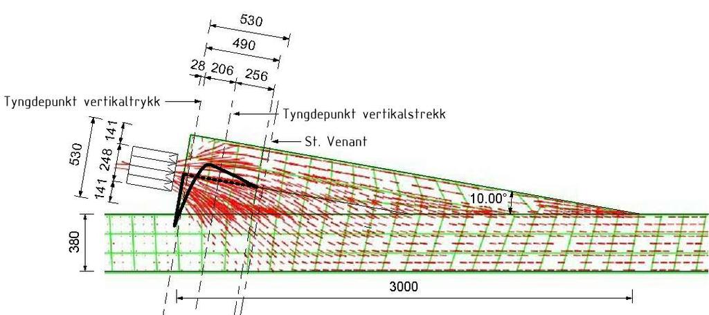 Analyse Dolmsundbrua Oppspenningskraften er påført med en vinkel på 10 i forhold til broens horisontalplan, som vist på Figur 9-59.