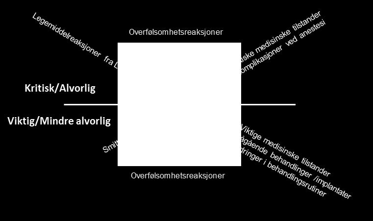 4 Varslingssymboler for Kritisk informasjon På alle sider i kjernejournal presenteres et symbol som signaliserer om det finnes kritisk informasjon om pasienten.