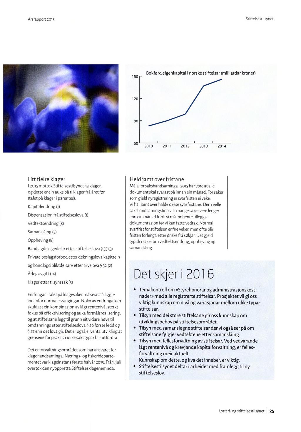 Årsrapport 2015 Stiftelsestilsynet 150 Bokførd eigenkapital i norske stiftelsar (milliardar kroner) 120 90 60 2010 2011 2012 2013 2014 Litt fleire klager 12015mottok Stiftelsestilsynet 43 klager, og