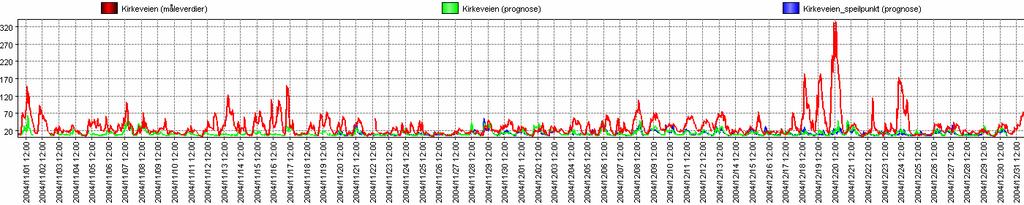 PM10