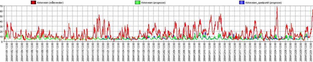 PM2.5