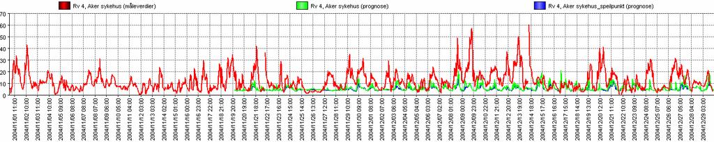 PM2.5 RV4