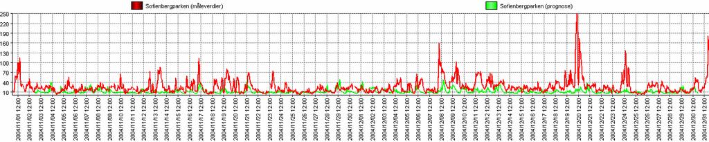 PM10