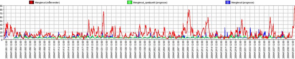 PM2.5