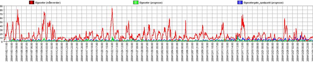 PM2.5