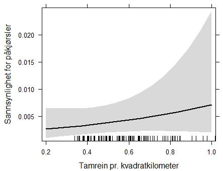 Vi inkluderte også informasjon om avstanden til nærmeste jernbanetunnel, og ekskluderte tilfeldige punkter som havnet inne i eller nærmere enn 10 meter fra en tunnel.