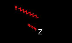 Figure 2: Feynmandiagram for fotoelektrisk effekt, slik det må se ut for at alle bevaringslover skal være oppfylt. Den sorte boblen antyder vekselvirkning med en elektronsky med effektiv ladning Z.