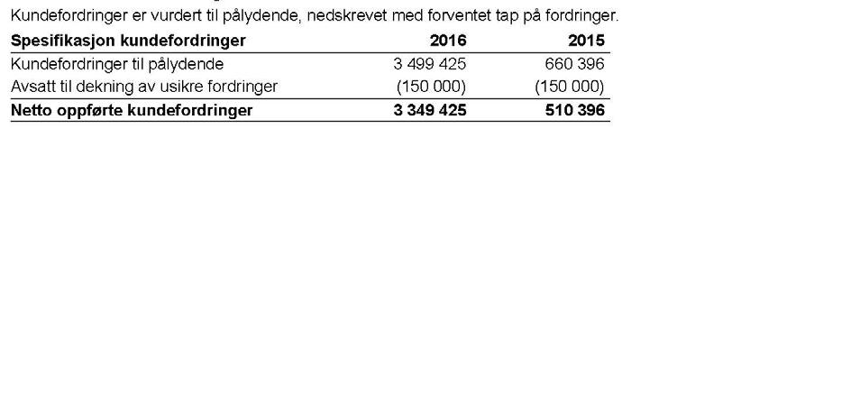 29. mars 2017 Årbok 2016