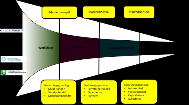 samproduserte tjenester som: