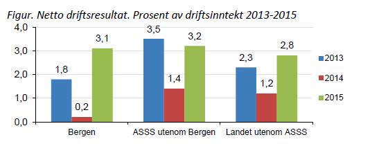 Forts Fra HØP til rapportering Innretter økonomirapportering gjennom året etter samme dimensjon, dvs rapporterer på tjeneste (funksjon) men også ansvar