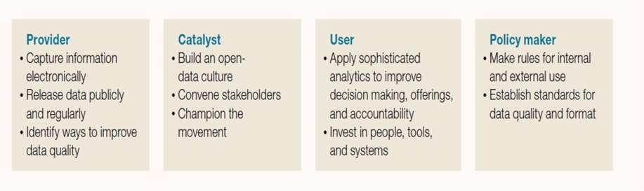 McKinsey: 4 roller i