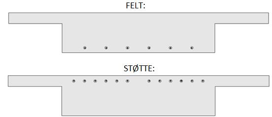 3 Armering i brua 3.4.3 Kabelgrupper Brua støpes etappevis, og dette vil påvirke utformingen av spennsystemet.