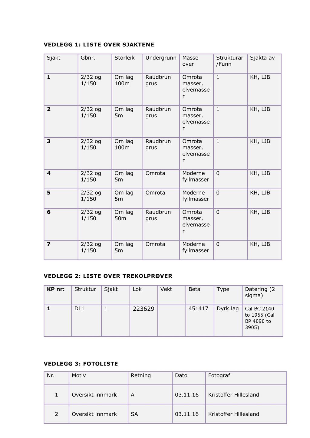 VEDLEGG 1 : LISTE OVER SJAKTEN E Sjakt Gbnr.