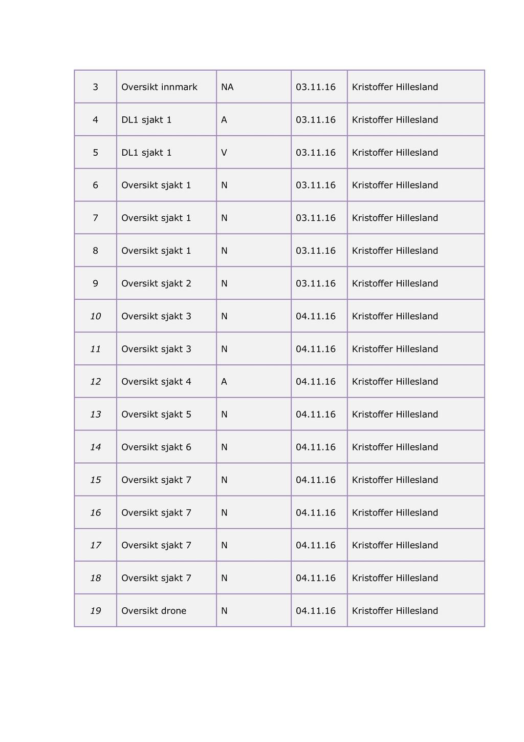 3 Oversikt innmark N A 03.11.16 Kristoffer Hillesland 4 DL1 sjakt 1 A 03.11.16 Kristoffer Hillesland 5 DL1 sjakt 1 V 03.11.16 Kristoffer Hillesland 6 Oversikt sjakt 1 N 03.11.16 Kristoffer Hillesland 7 Oversikt sjakt 1 N 03.