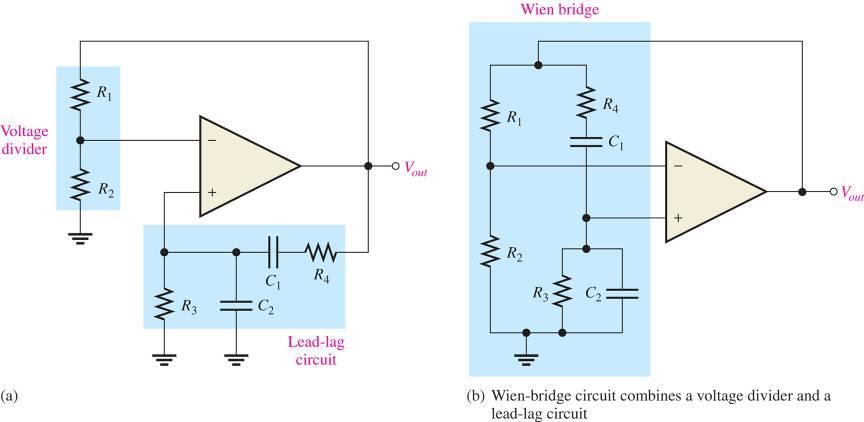 Wien-brigde oscillator (forts) Oscillasjonsfrekensen f r er gitt a f r 2RC Kun ed oscillasjonsfrekensen er fasedreiningen mellom V in og V