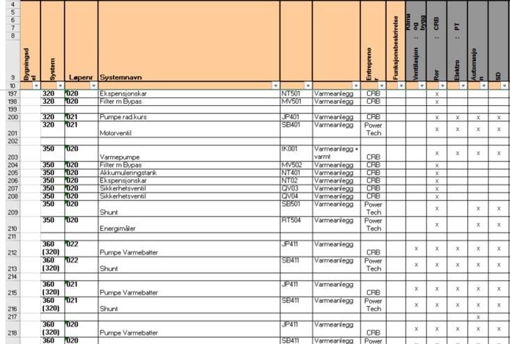 rådgivere for å unngå misforståelser i funksjoner, og for at byggherren kan gi sin aksept til de nye funksjonsbeskrivelsene og testplanene før produkter og systemer leveres. 4.