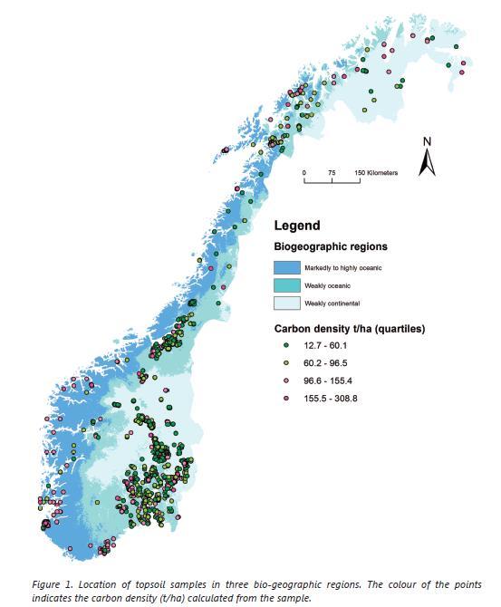 Jordkarbon ved ulik arealbruk i Norge jordbruksarealer Kartlegging av