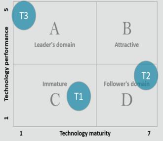 Competitive priorities and objectives