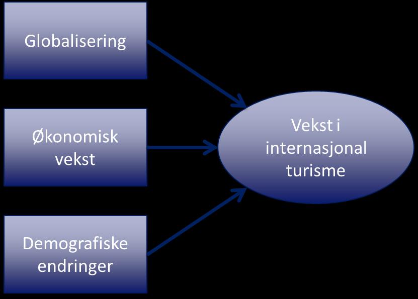 3. Utvikling av kommersielle produktpakker og helhetlige opplevelseskonsepter på tvers av kommuner, reisemål og fylker i Fjord Norge tilrettelagt for internasjonalt salg 4.