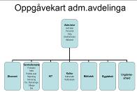 Hvorfor ta vare elevdokumentasjon? Forskrift om offentlege arkiv FOR 1998-12-11 nr 1193: Kapittel I. Verkeområde og arkivansvar 1-1.