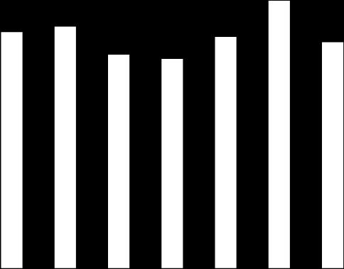 Oslo Clearing Oslo Clearing Driftsinntekter 17 174 15 300 53 506 29 096 50 123 merverdier og nedskrivninger 12 138 12 923 37 592 34 121 49 789 merverdier og nedskrivninger 5 036 2 377 15 914-5 025