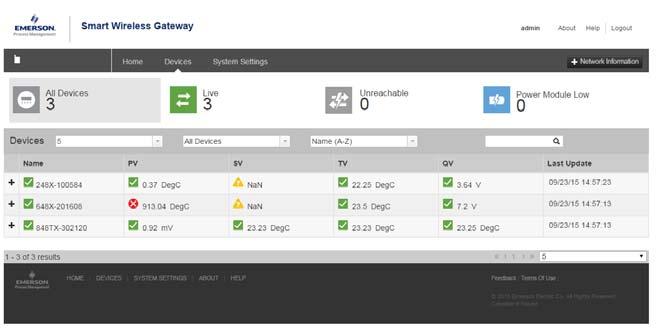 Figur 9. Nettverksinnstillinger for Smart Wireless Gateway 3.