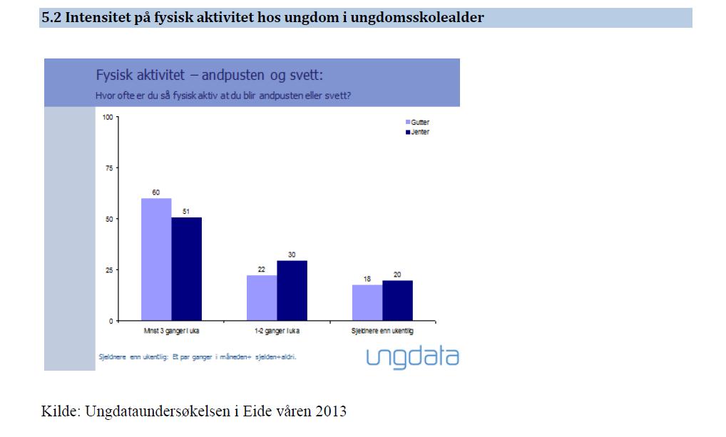 Data om faktorar som