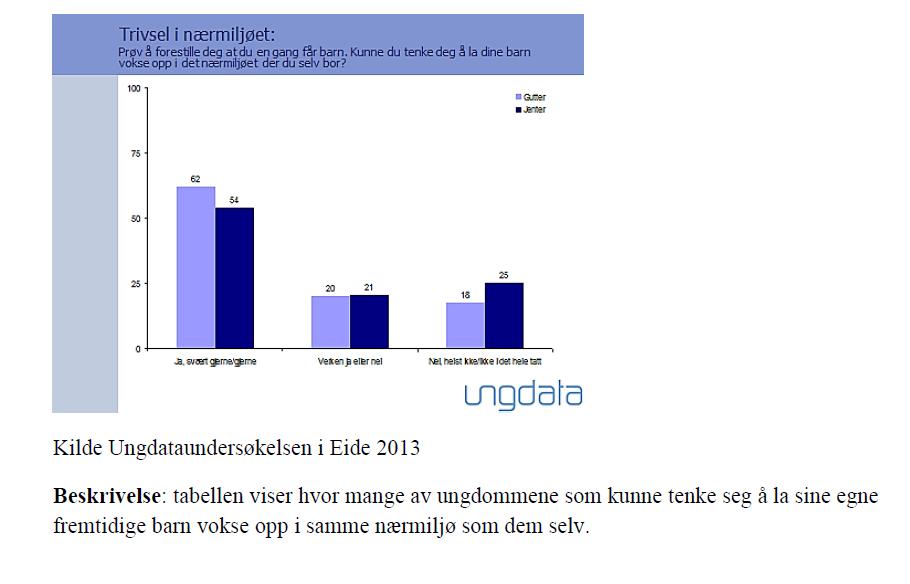 Data om