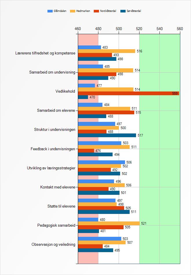 65 og kontakt med skolen er det relativt store variasjoner mellom kommunene, og her bør det være mulig å lære av hverandre. 4.