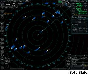 14 Teknologiske utfordringer Dataoverføring fra radar til sentral med lav tidsforsinkelse Rask multi-frame prosessering av store datamengder Lav