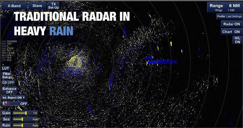 8 Regnclutter på radar