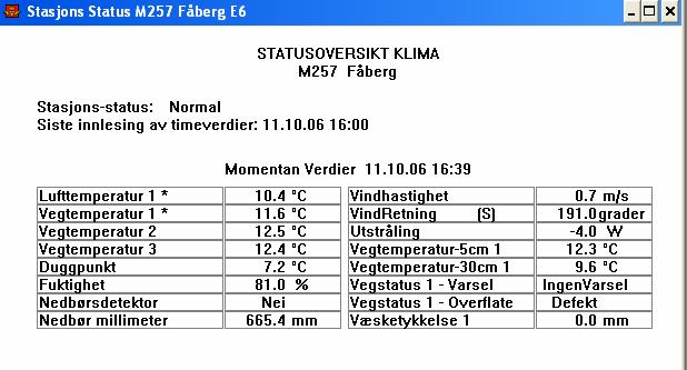 stasjonen stod oppe. Tabell 2.2 viser en oversikt over parametre som lagres i Hidacs, hvilke data som lagres i Veg90 PC og hvilke opplysninger som blir overført via SMS.