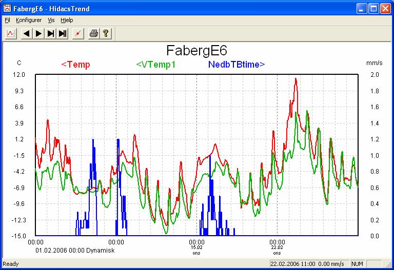 i januar 2006 Figur 3.