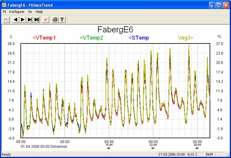 Vegbanetemperaturer i