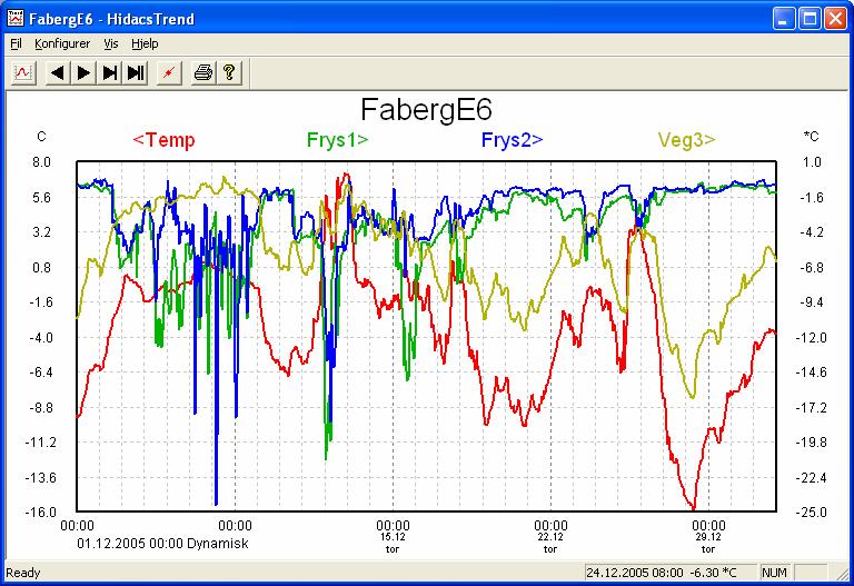 vegbanetemperatur i november 2005