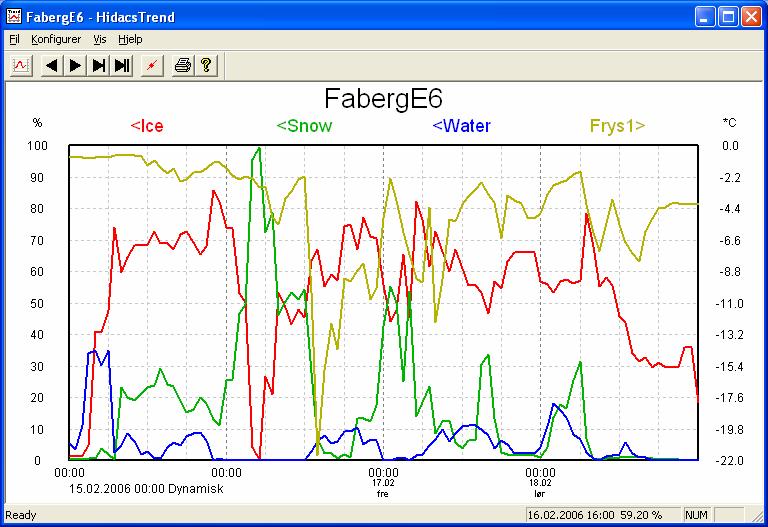 vegbanetemperatur 15. 19.