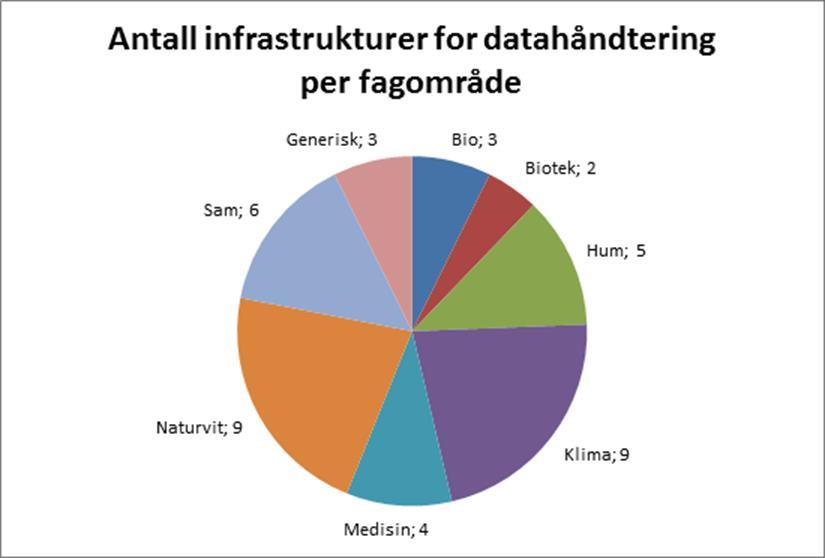 Universitetene skal bidra med til sammen 50 millioner kroner årlig i dekning av kostnader. Forskingsrådet øker sin årlige finansiering fra 17 millioner kroner pr.