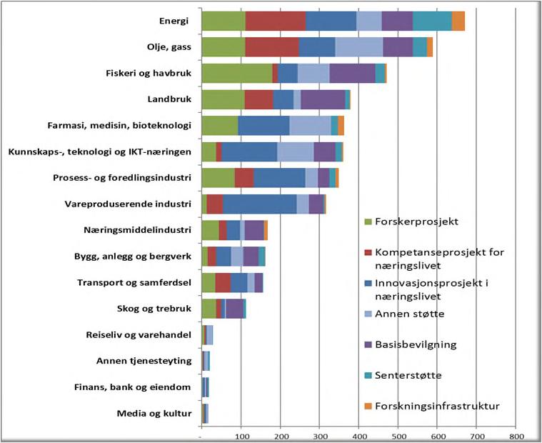 Støtteform næringsrettet FoU (2015) OPP «Optimalisert postsmoltproduksjon» Nærings-PhD Sara Calabrese (MH/UiB, PhD student) IFU Aquafarm-Marine Harvest (Innovasjon Norge) NFR-OPP styringsgruppe